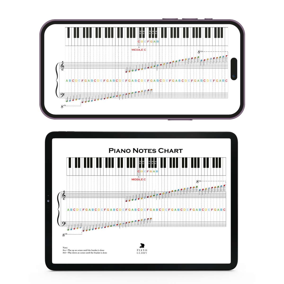 Piano Notes Chart (Instant PDF) - Learn Note Names Faster
