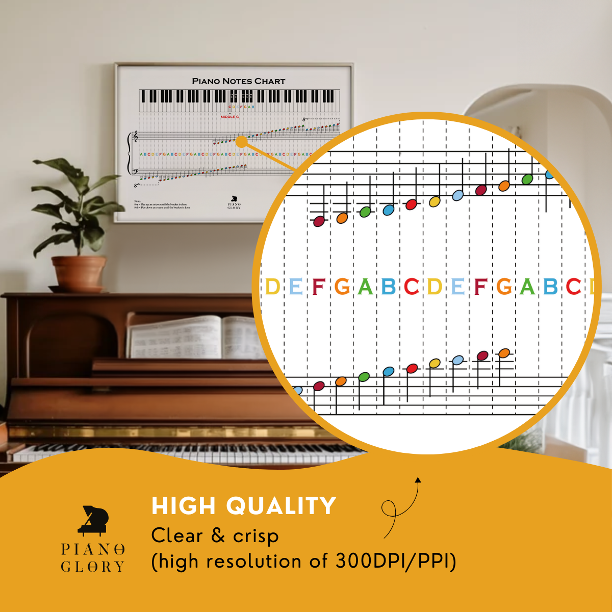 Piano Notes Chart (Instant PDF) - Learn Note Names Faster