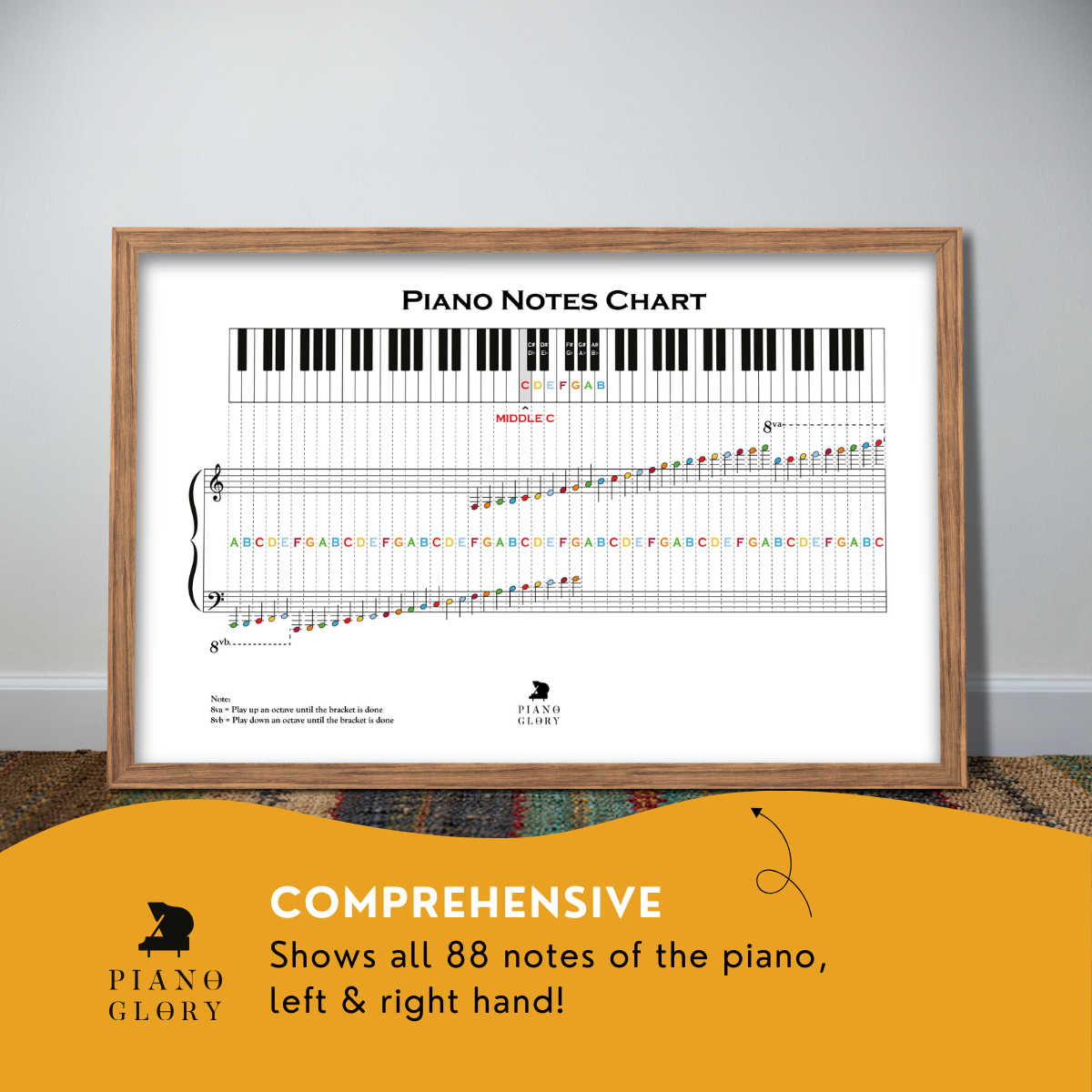 Piano Notes Chart (Instant PDF) - Learn Note Names Faster