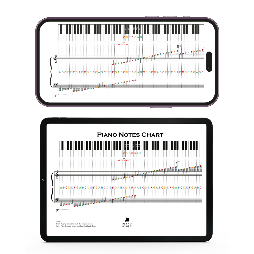 Piano Notes Chart [Digital Download]