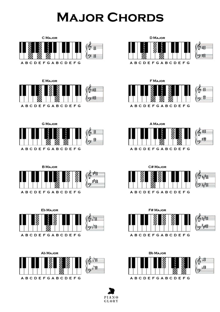 Major & Minor Chord Chart [Digital Download]